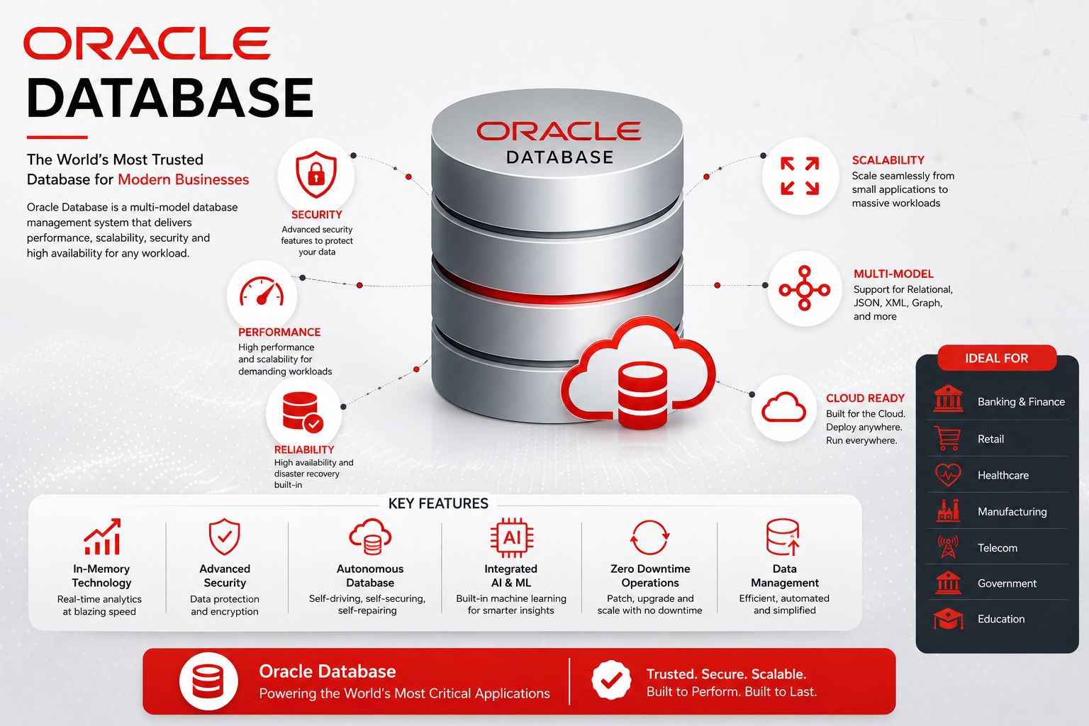 Oracle Database Basics