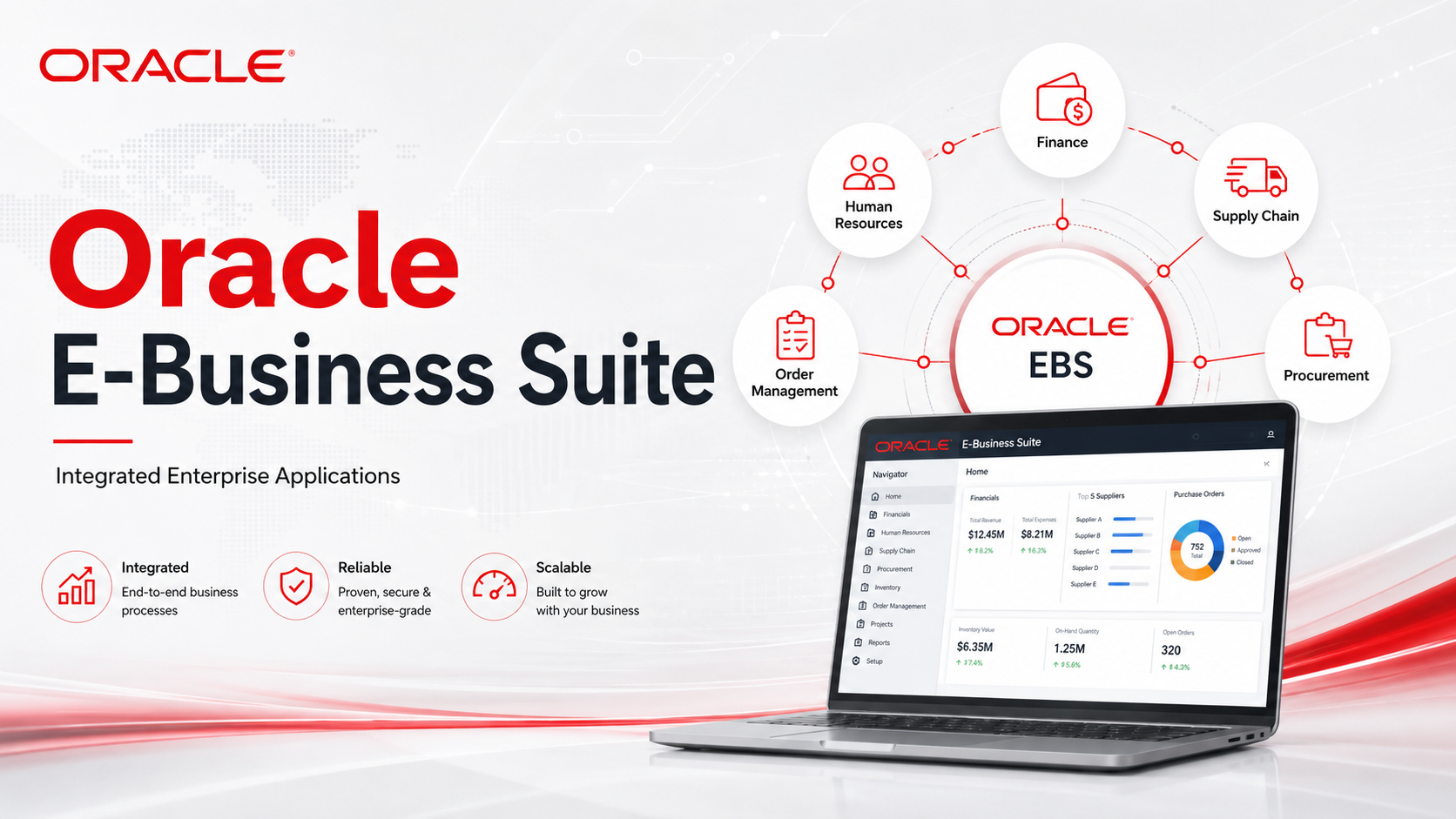 Oracle EBS Guide