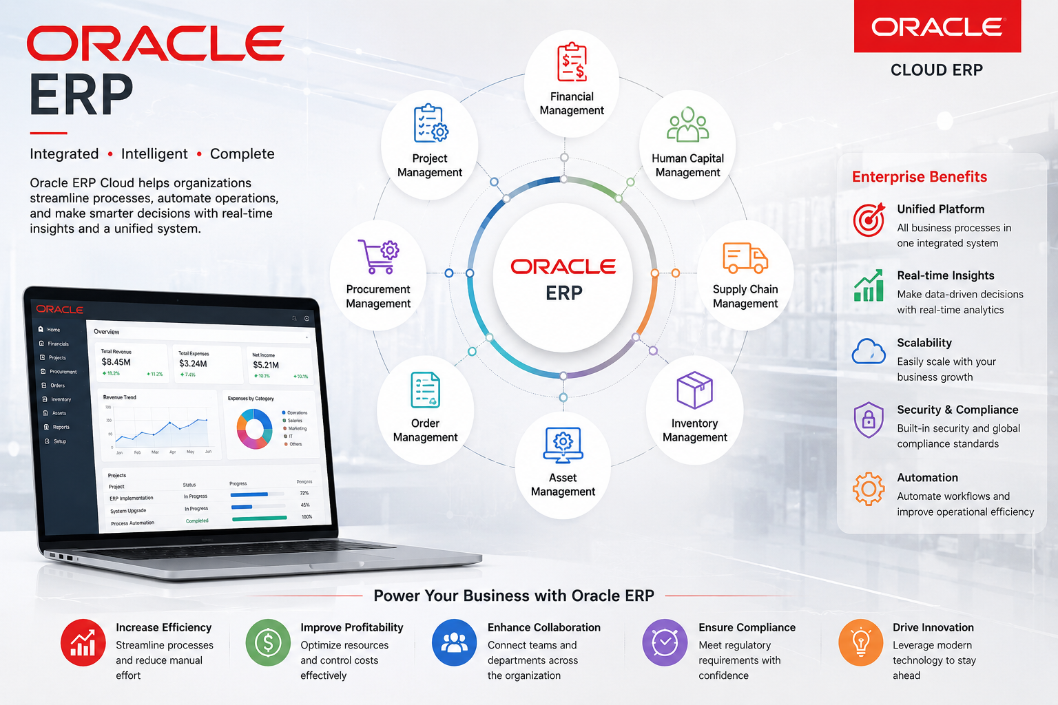 Oracle ERP Explained
