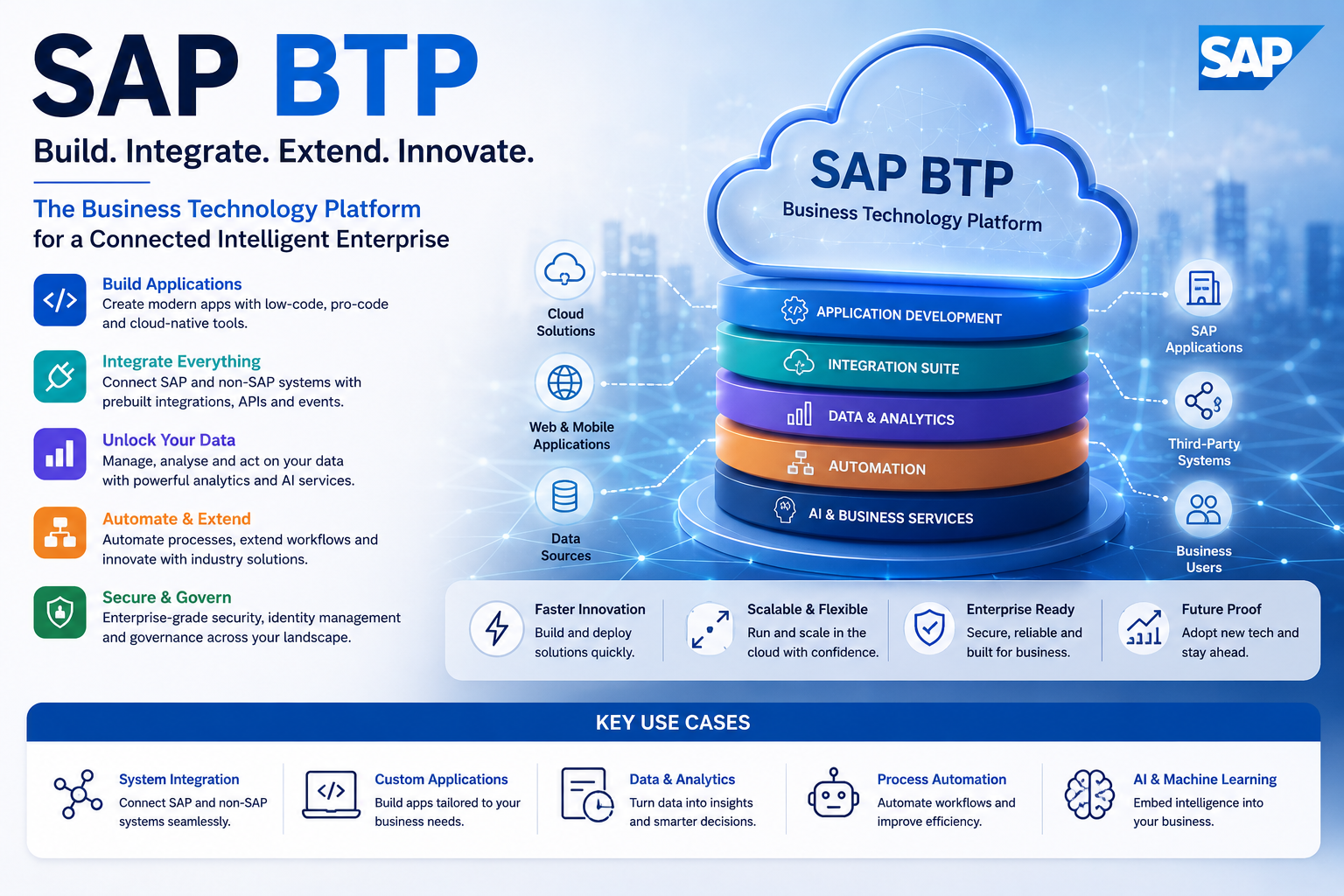 SAP BTP Complete Guide